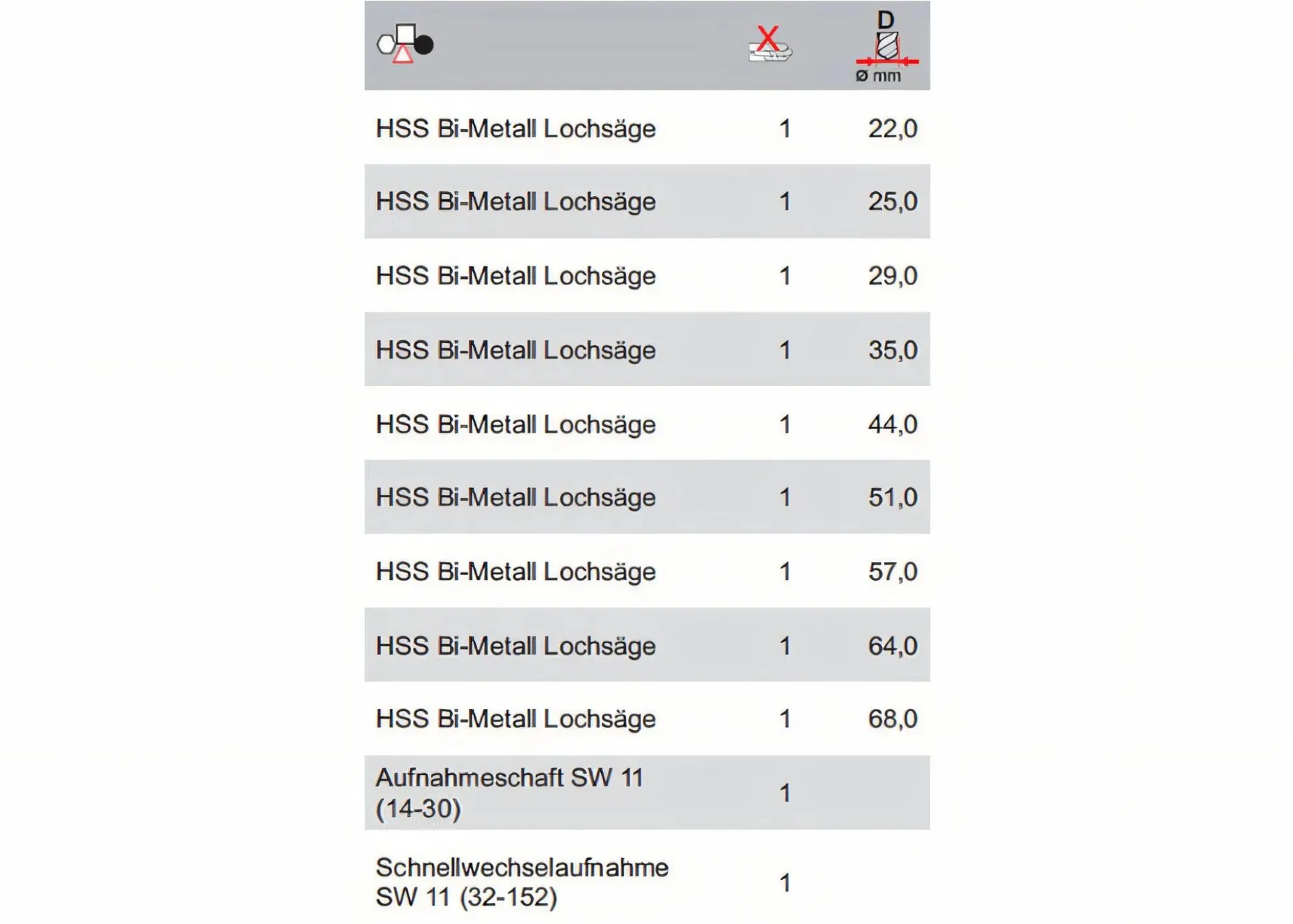 HSS Bi-Metall Lochsäge