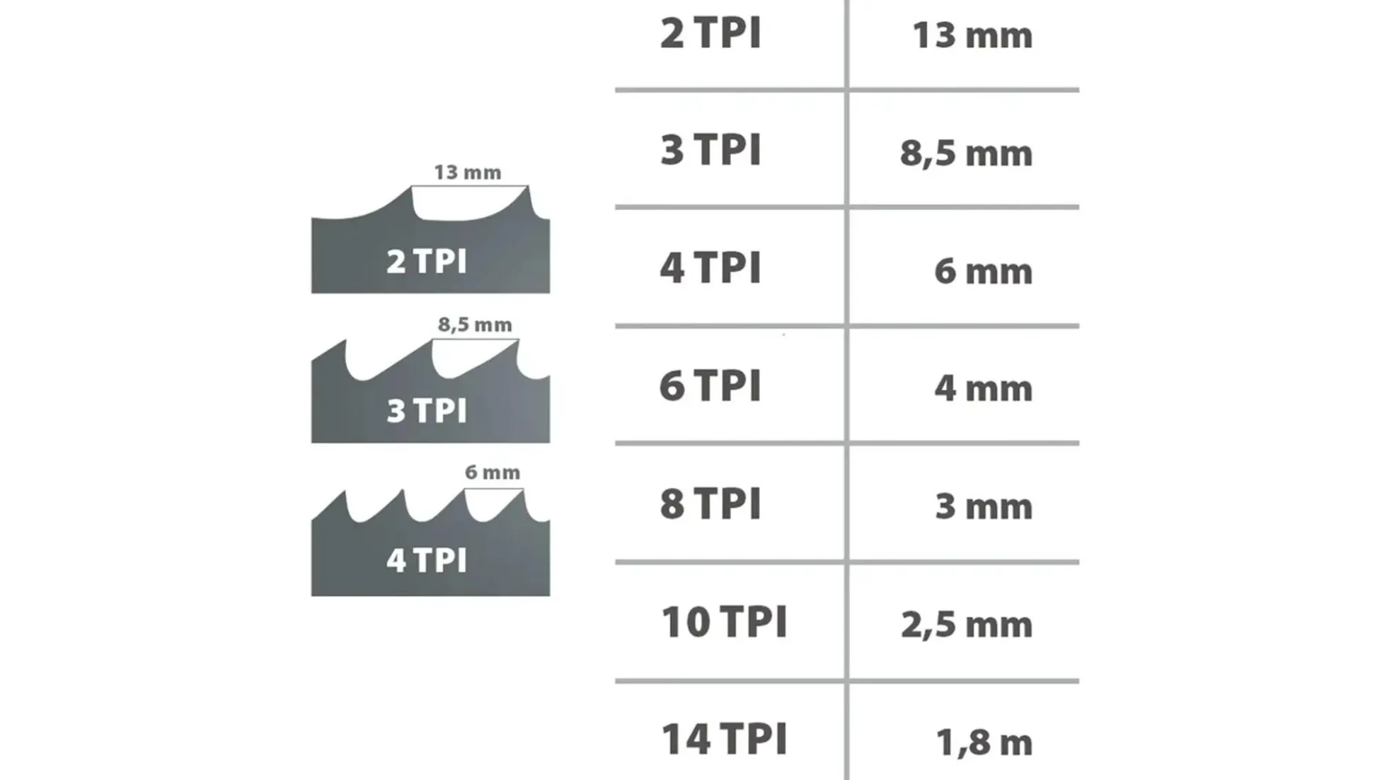 IGM Carbide RESAWKING 20 x 0,6mm 1,5-2Tpi