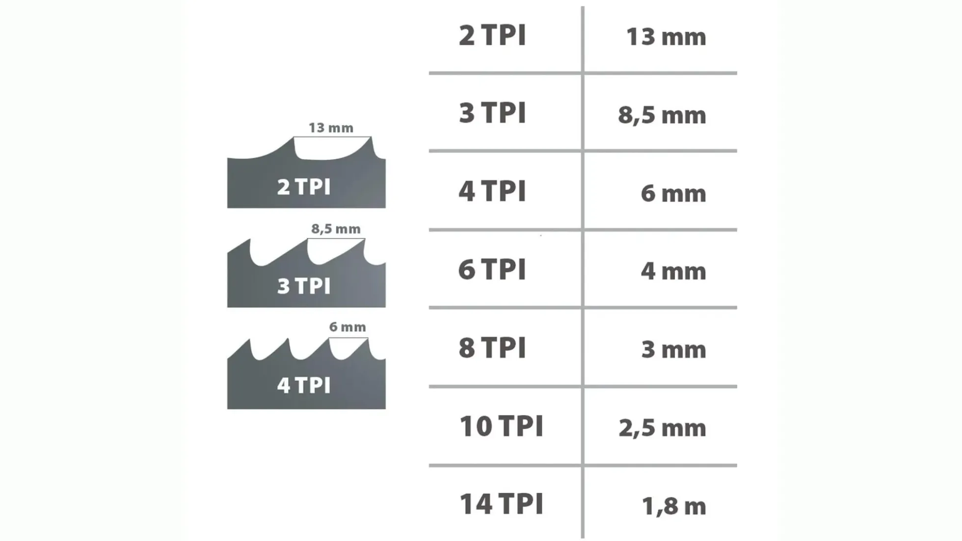 IGM Carbon FORCE REGULAR Bandsägeband 1784mm 8 x 0,65mm 8TPi