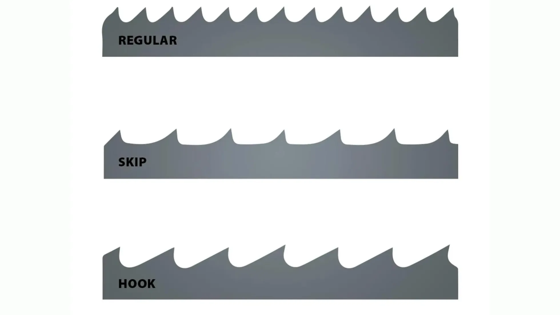 IGM Carbon FORCE REGULAR Bandsägeband 1784 mm 13 x 0,65mm 6Tpi