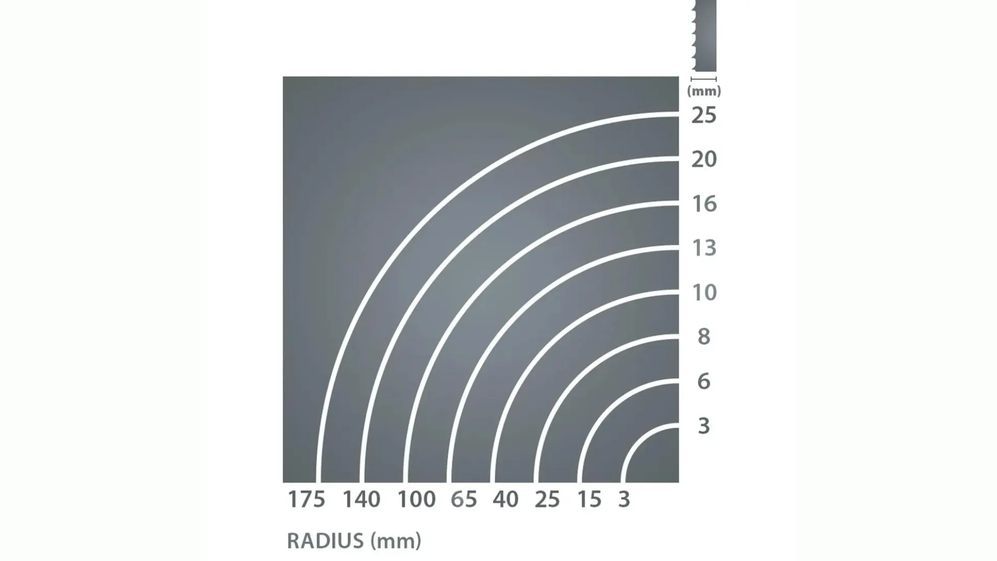 IGM Carbon FORCE REGULAR Bandsägeband 1784 mm 13 x 0,65mm 6Tpi
