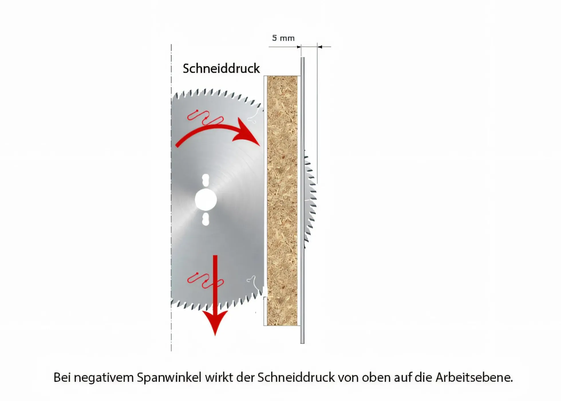 Kreissägeblatt HM extrem feine Schnitte 250 x 3,2/2,2 x 30 mm, Z=80