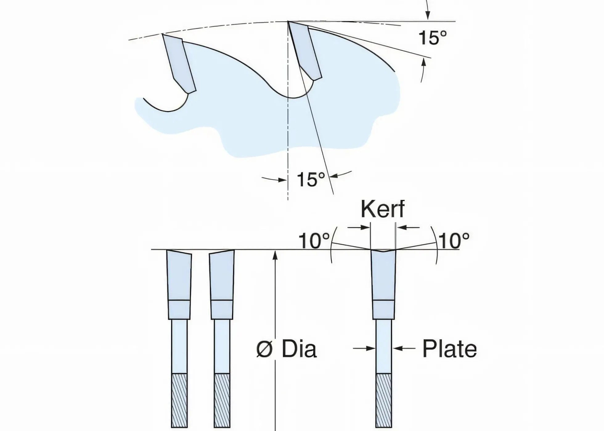 Kreissägeblatt HM 165 x 1,6/1,0 x 20 mm, Z=40