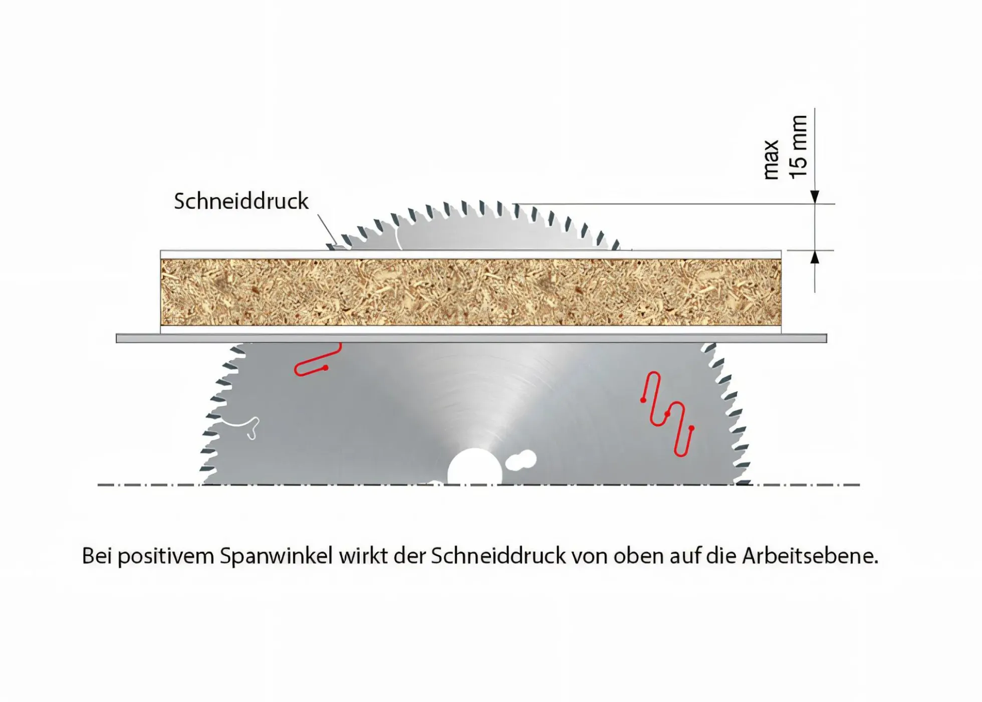 Kreissägeblatt HM 190 x 2,5/1,8 x 30 mm, Z=48