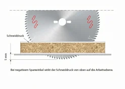 Kreissägeblatt HM 220 x 3,2/2,2 x 30 mm, Z=42 HDF neg.