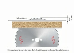 Kreissägeblatt HM 250 x 3,2/2,2 x 30 mm, Z=80 TFZ neg.