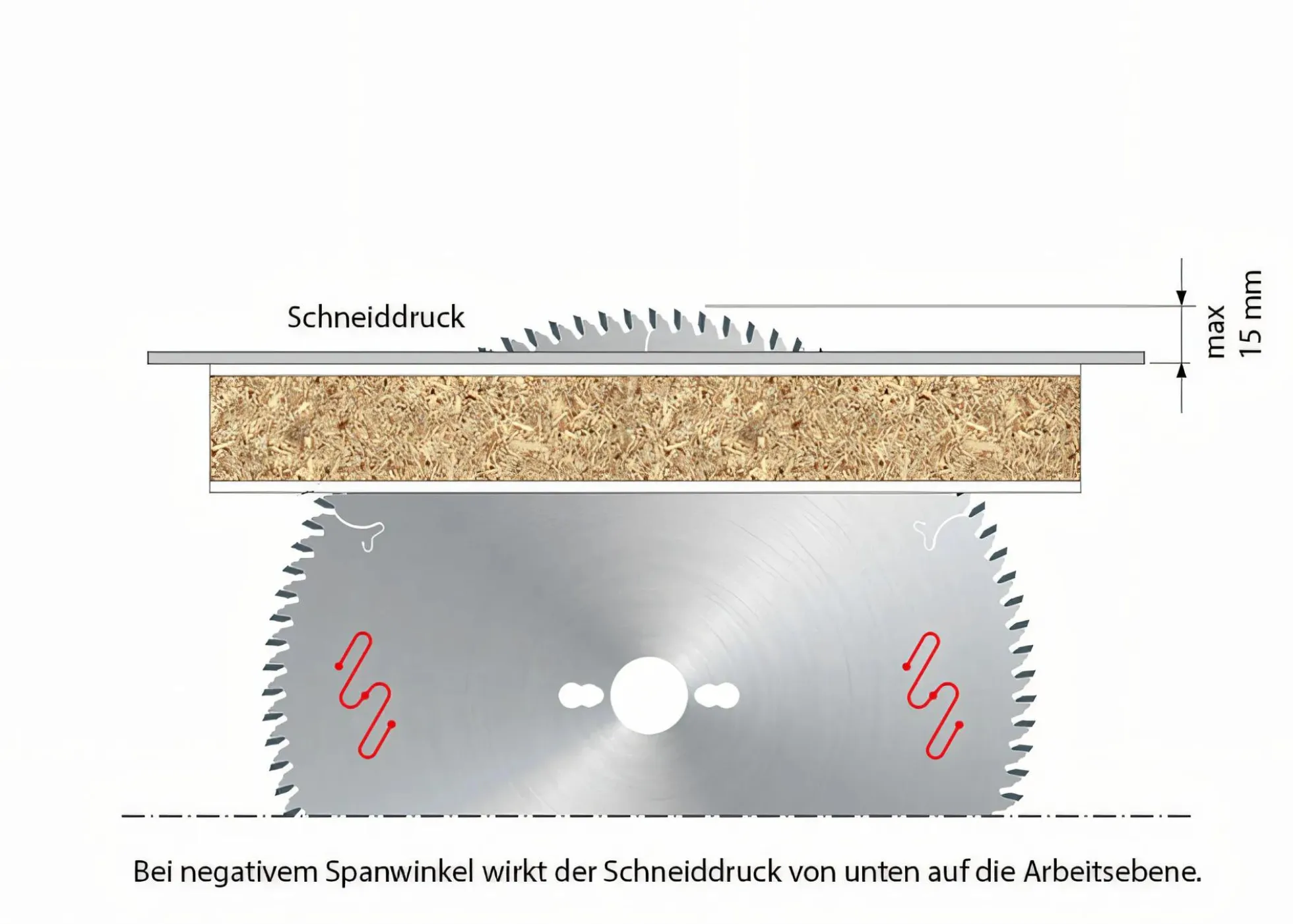 Kreissägeblatt HM 250 x 3,2/2,2 x 30 mm, Z=80 TFZ neg.