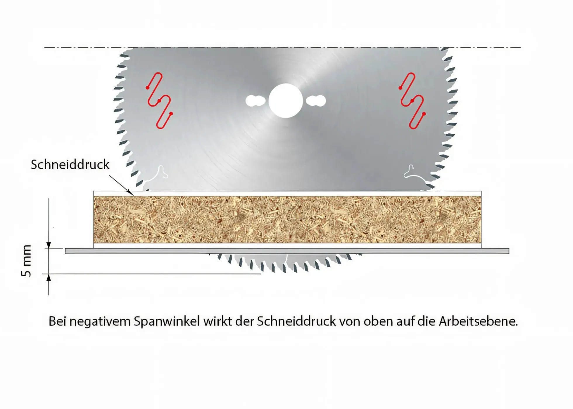 Kreissägeblatt HM 250 x 3,2/2,2 x 30 mm, Z=60 TFZ neg.