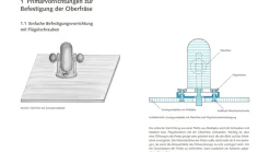 Tipps für die Oberfräse