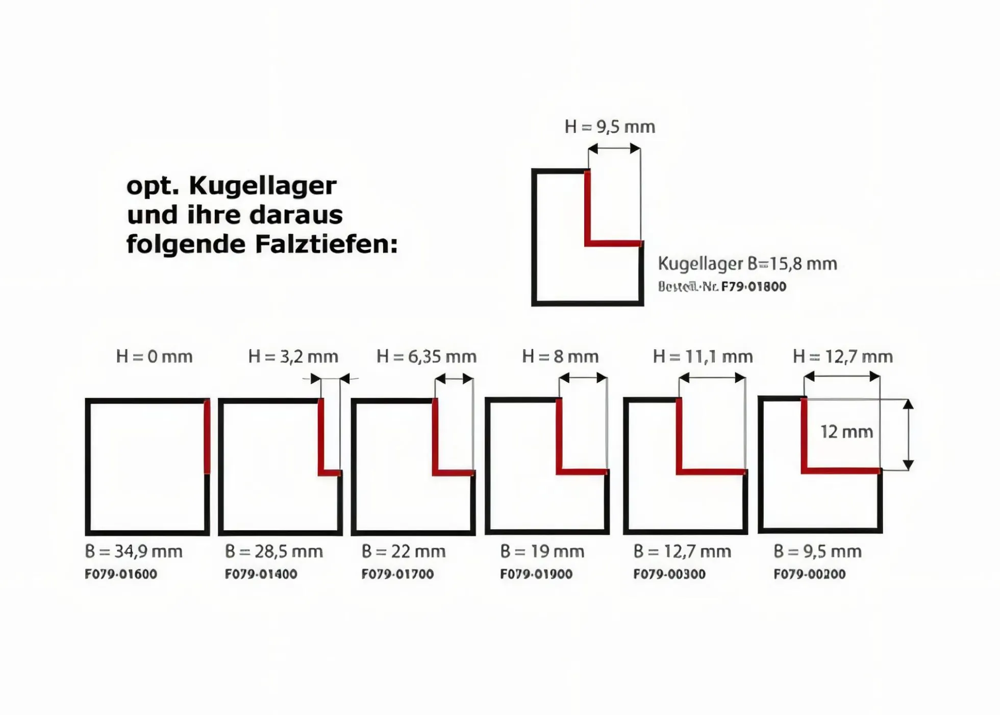 WPL Falzfräser Z2 D 35 x 12 mm
